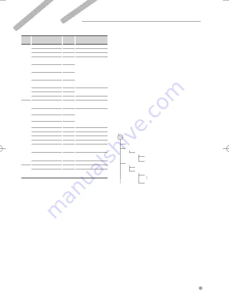 Kenwood DDX6054 Instruction Manual Download Page 7