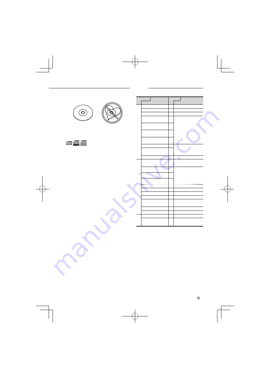 Kenwood DDX7036BT Скачать руководство пользователя страница 5