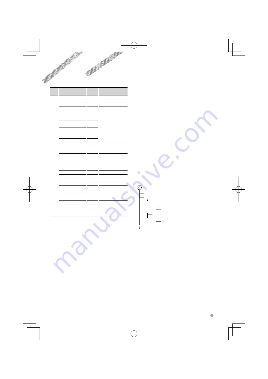 Kenwood DDX8024BT Скачать руководство пользователя страница 7