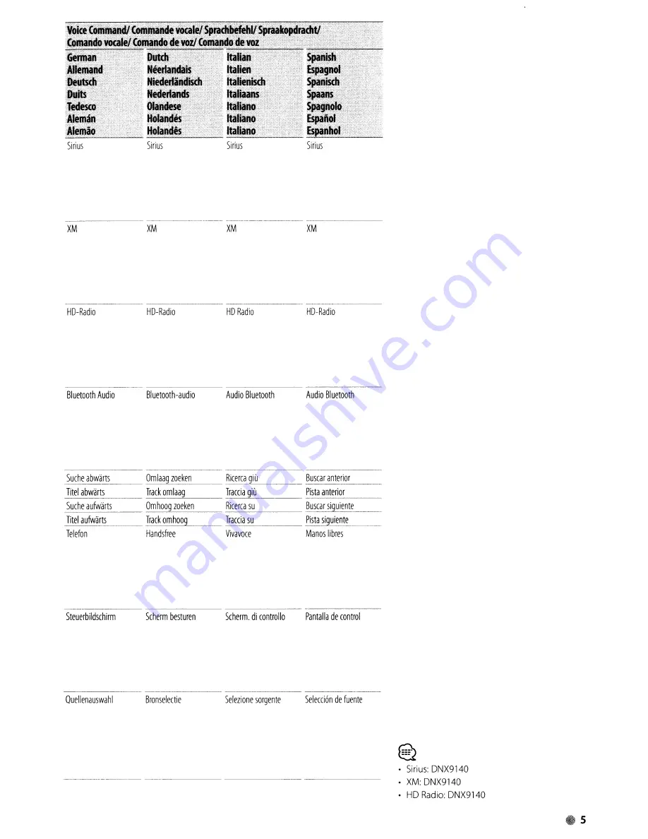 Kenwood DDX8034BT Instruction Manual Download Page 151