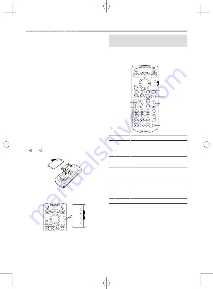 Kenwood DMX110 Скачать руководство пользователя страница 18