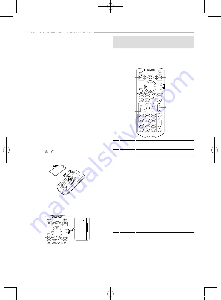 Kenwood DMX110 Скачать руководство пользователя страница 72