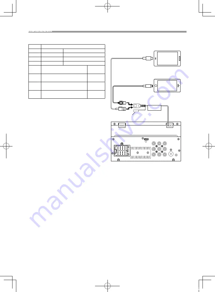 Kenwood DMX125DAB Quick Start Manual Download Page 95