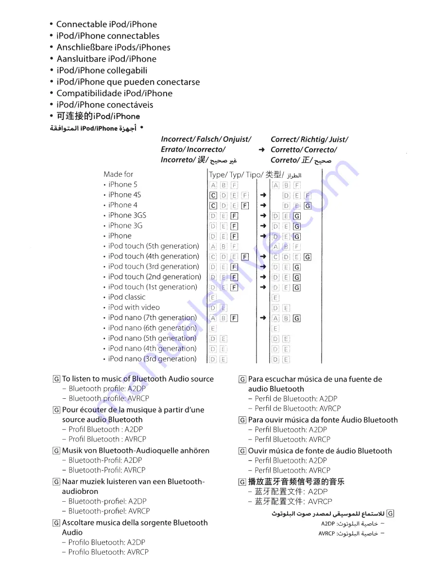 Kenwood DNN9150BT Скачать руководство пользователя страница 253