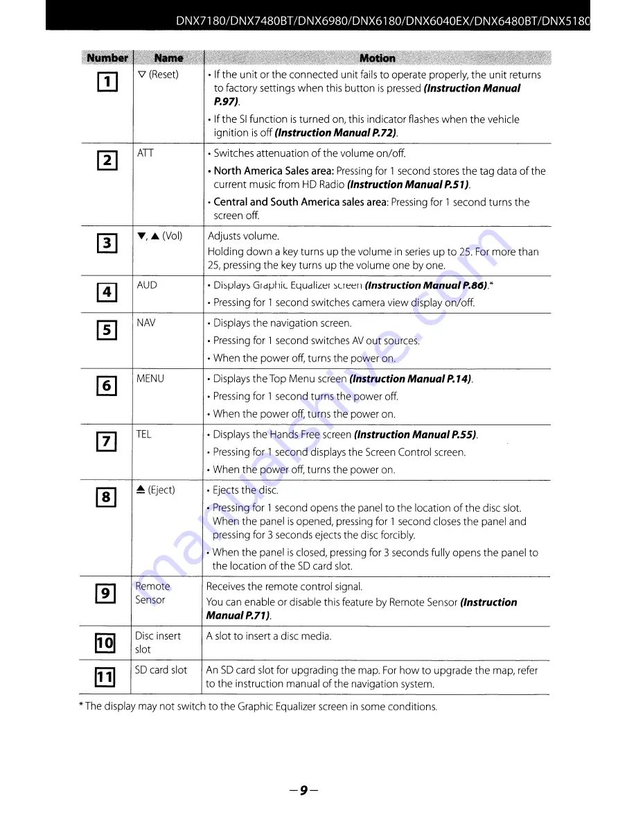 Kenwood DNX5180 Quick Start Manual Download Page 9