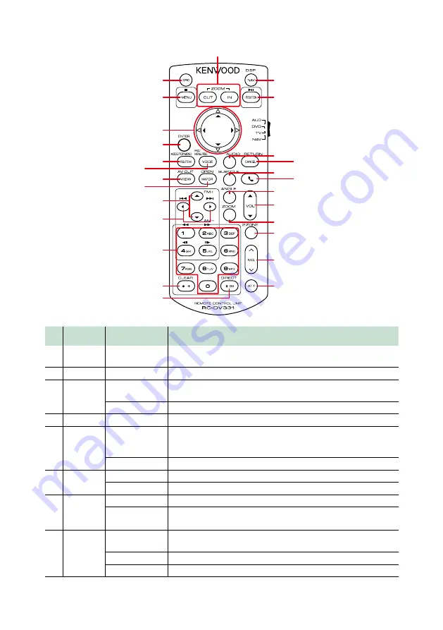 Kenwood DNX573S Скачать руководство пользователя страница 141