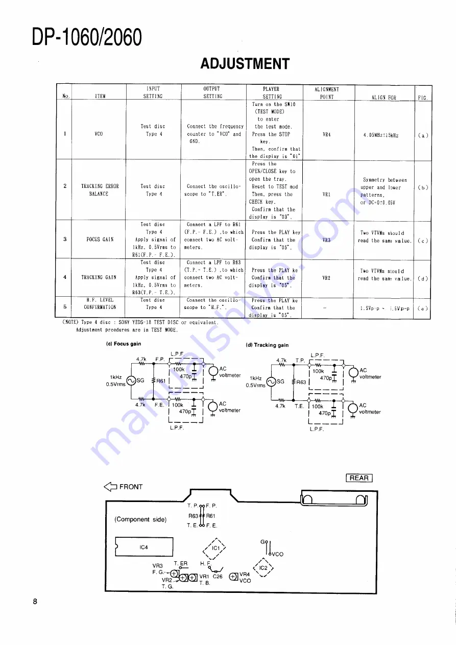 Kenwood DP-1060 Скачать руководство пользователя страница 8