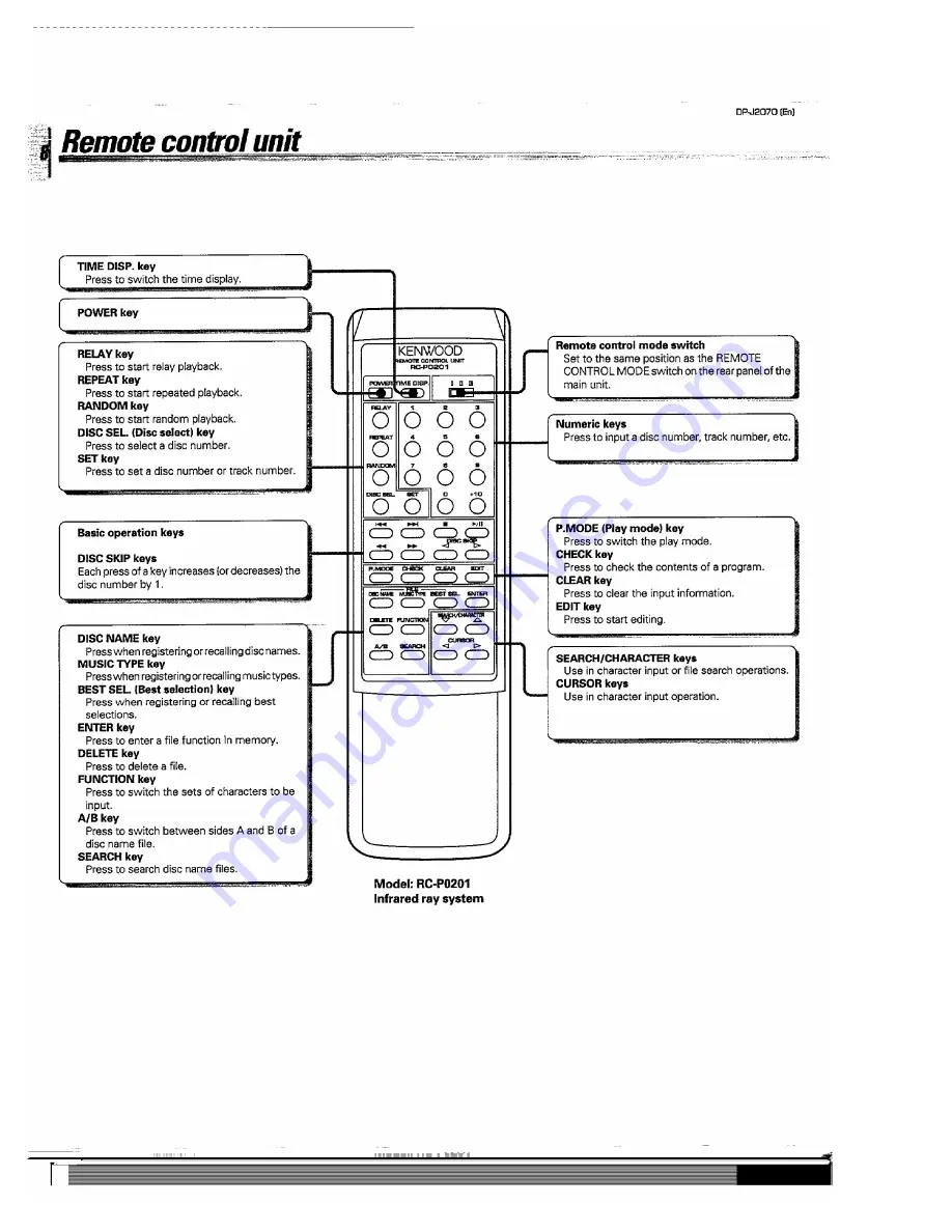 Kenwood DP-J2070 Instruction Manual Download Page 8