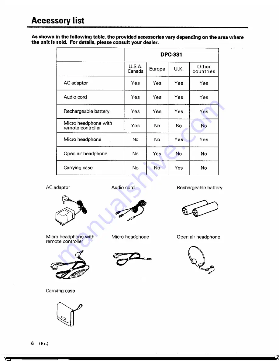 Kenwood DPC-331 Скачать руководство пользователя страница 6