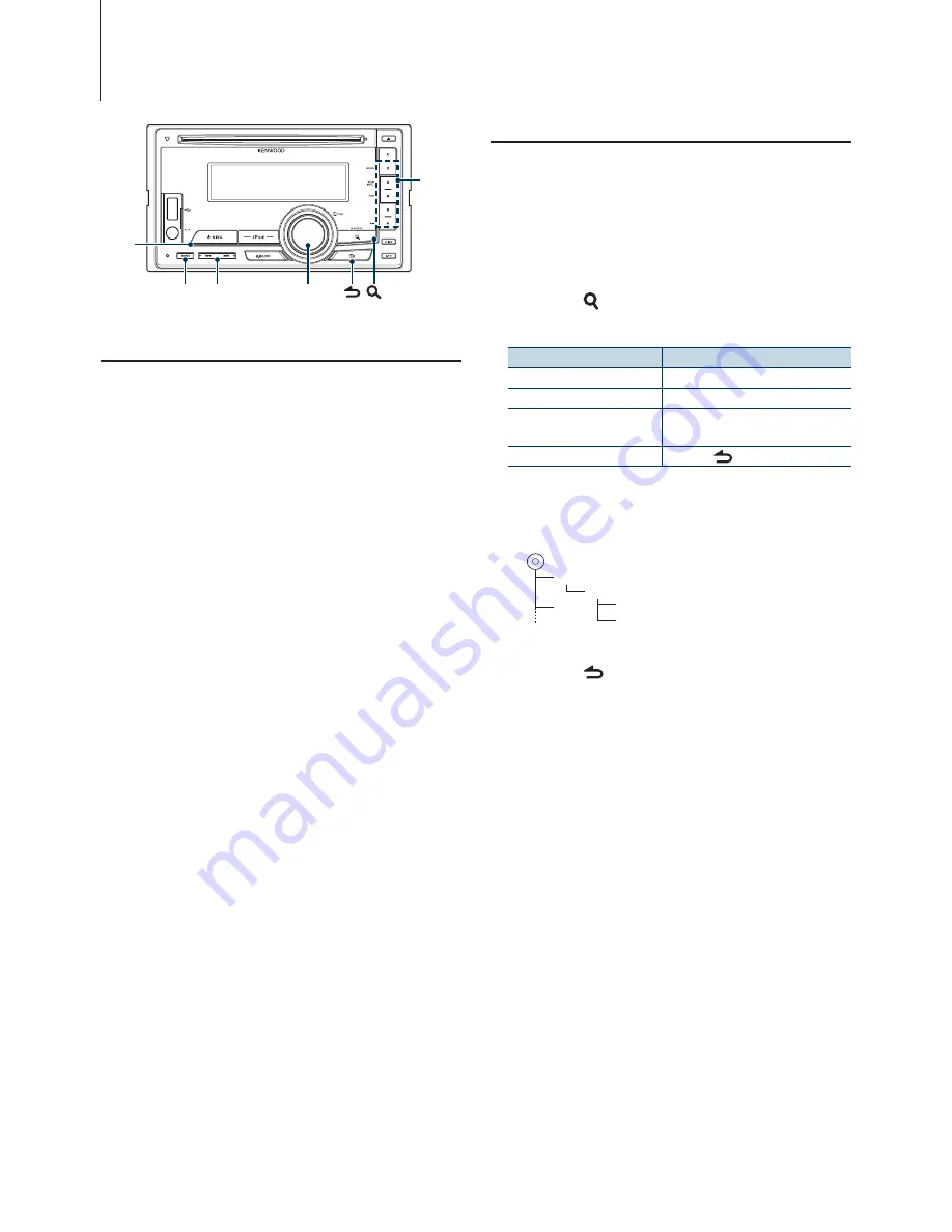 Kenwood DPX308U Quick Start Manual Download Page 32