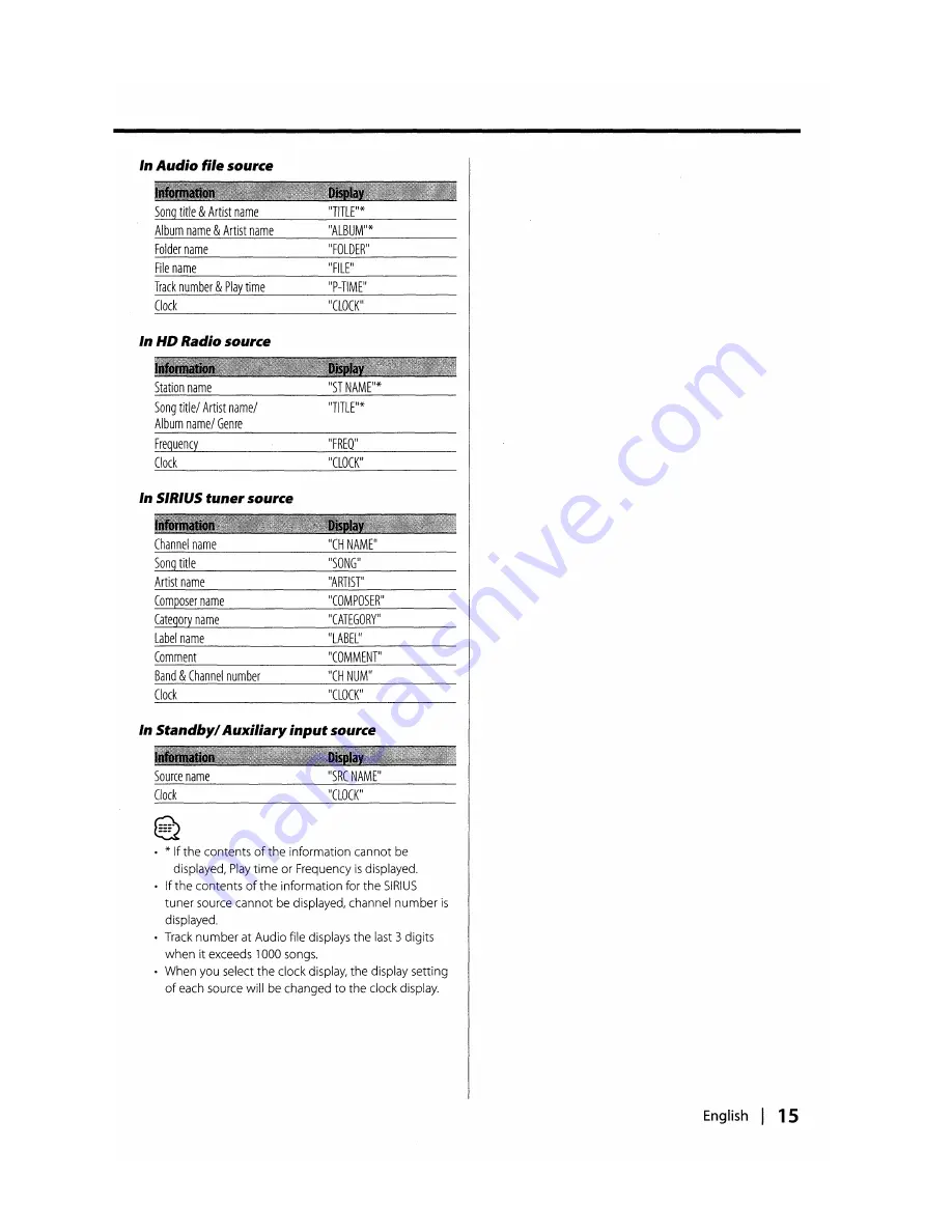 Kenwood DPX501 Instruction Manual Download Page 15