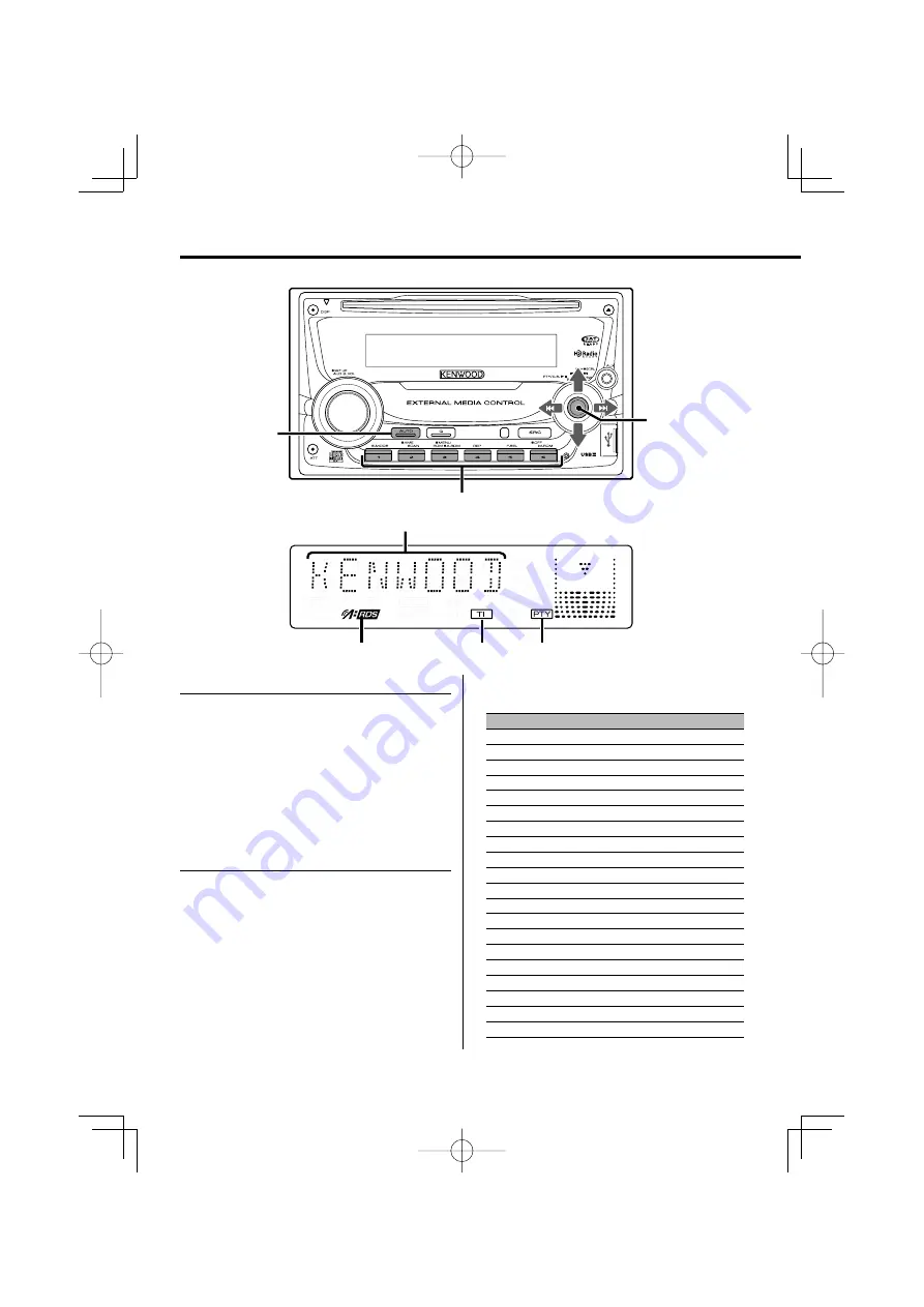 Kenwood DPX502 - DPX 502 Radio Instruction Manual Download Page 14