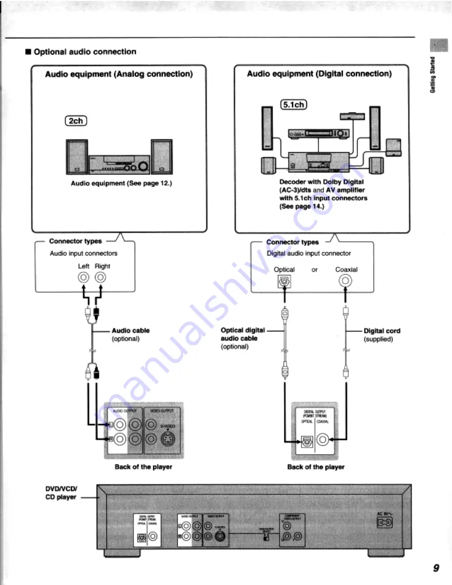 Kenwood DV-303 Instruction Manual Download Page 9