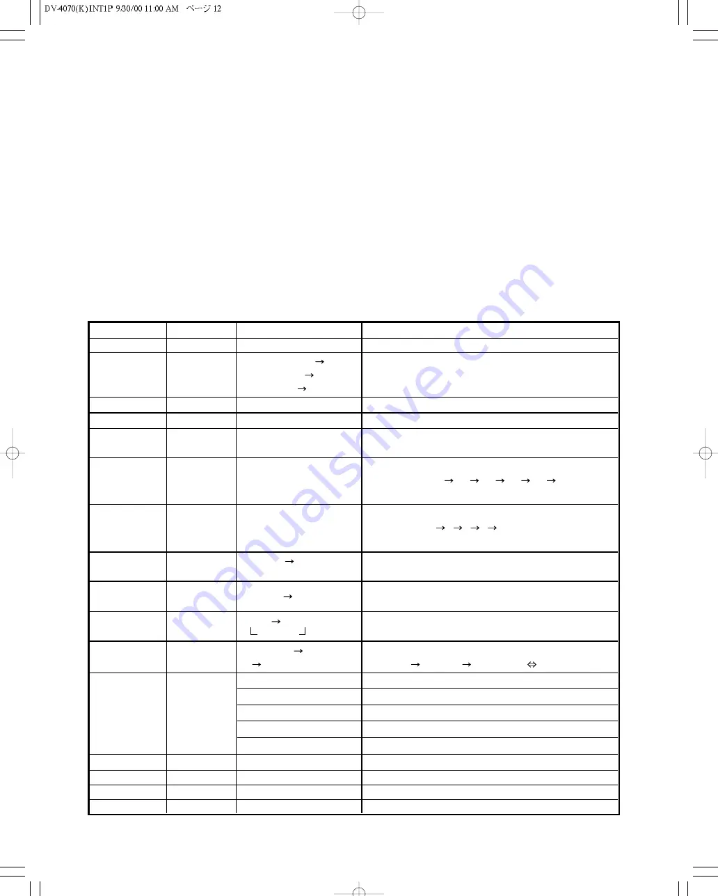 Kenwood DV-4070-B Скачать руководство пользователя страница 12