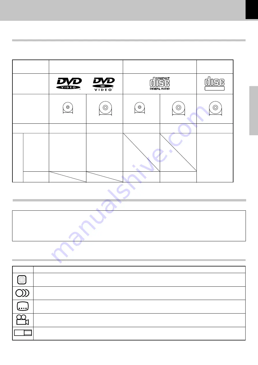 Kenwood DV-503 Instruction Manual Download Page 7