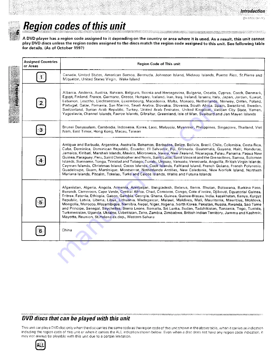 Kenwood DV-S700 Instruction Manual Download Page 6