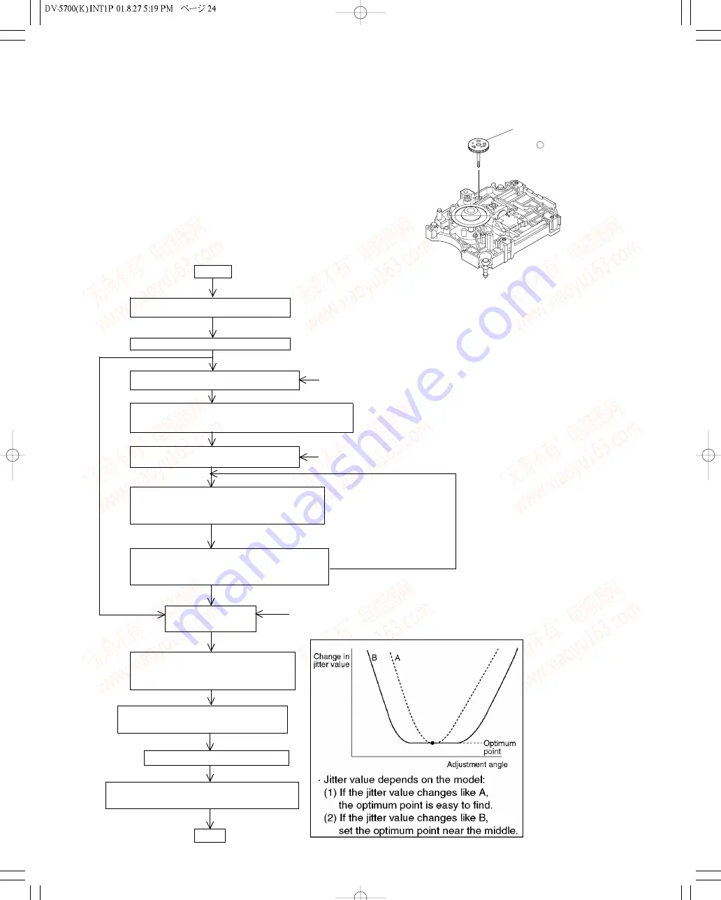 Kenwood DVF-R9050 Service Manual Download Page 24