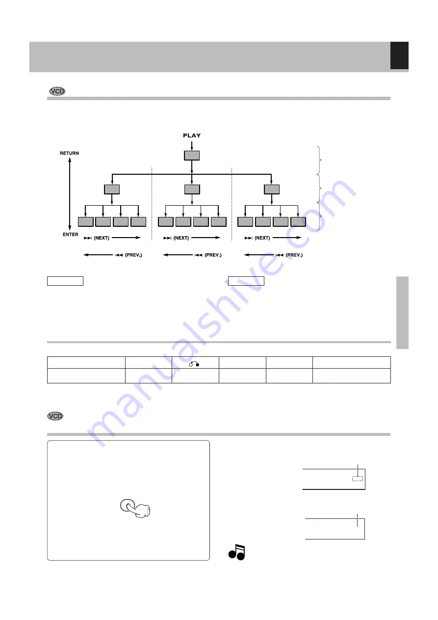 Kenwood DVF-S500 Instruction Manual Download Page 33