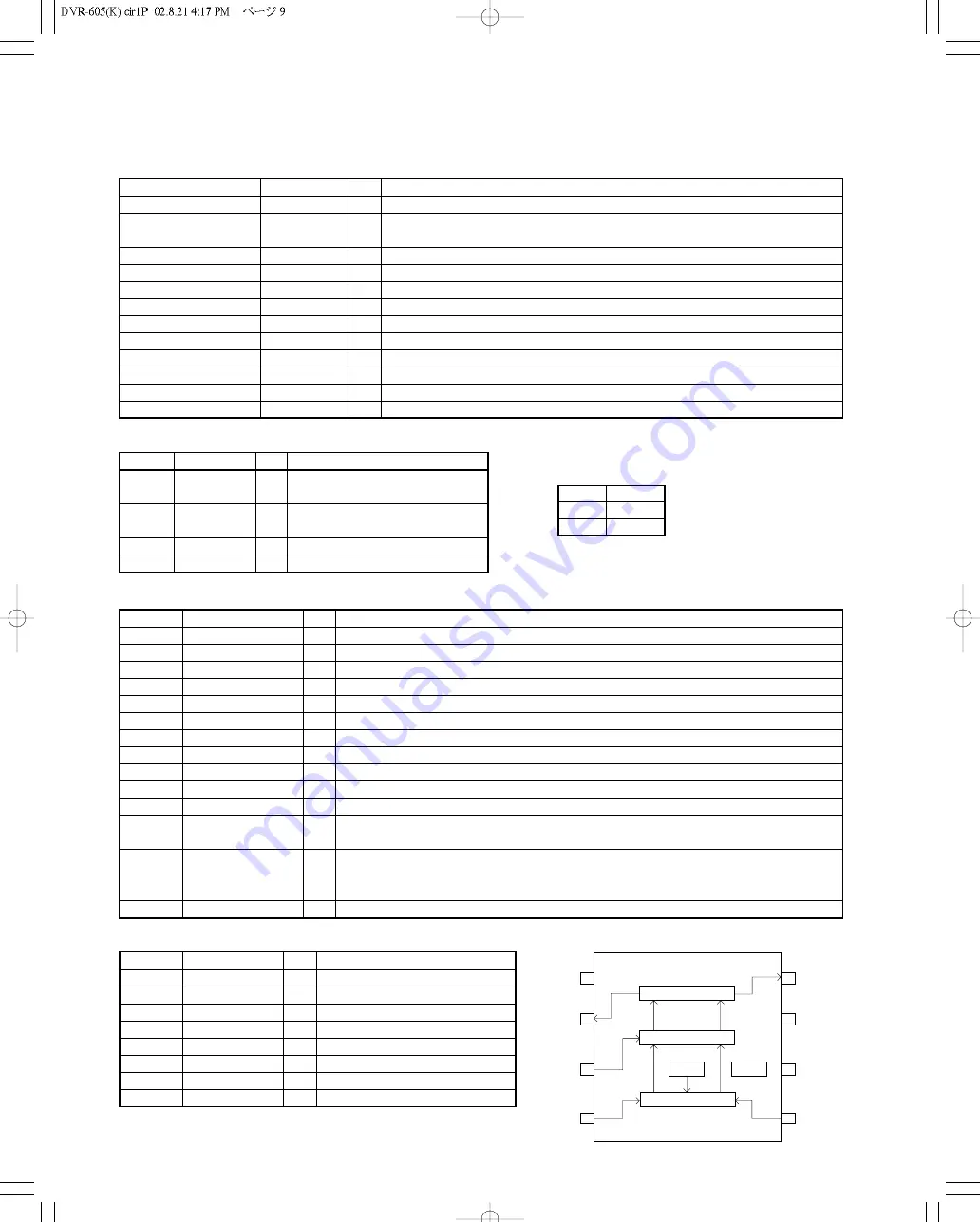 Kenwood DVR-605 Service Manual Download Page 9