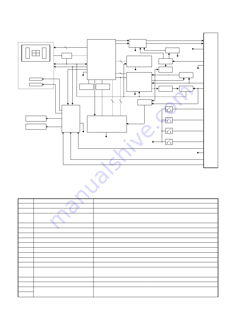 Kenwood DXM-6500W Service Manual Download Page 2