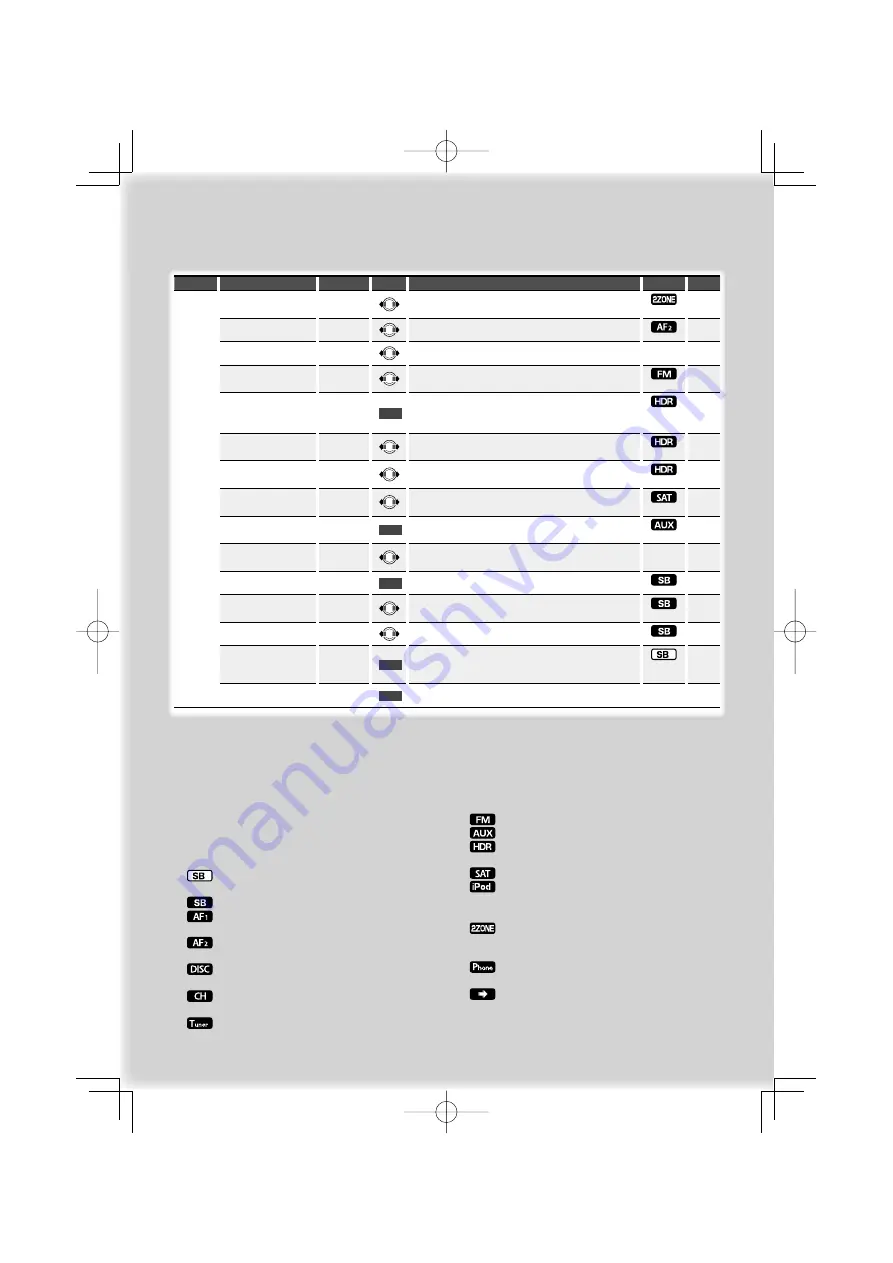 Kenwood eXcelon KDC-X493 Instruction Manual Download Page 100