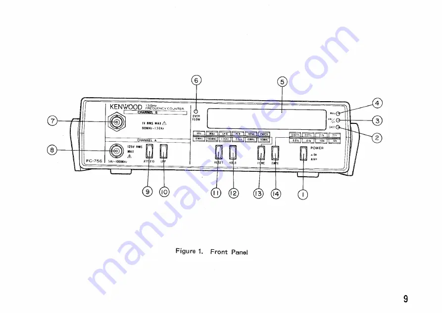 Kenwood FC-758 Скачать руководство пользователя страница 9