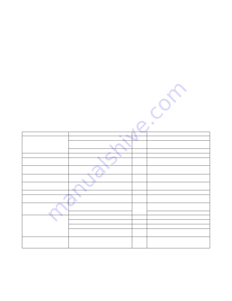 Kenwood FP980 series Quick Manual Download Page 6