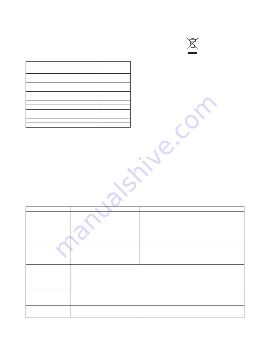 Kenwood FP980 series Quick Manual Download Page 10