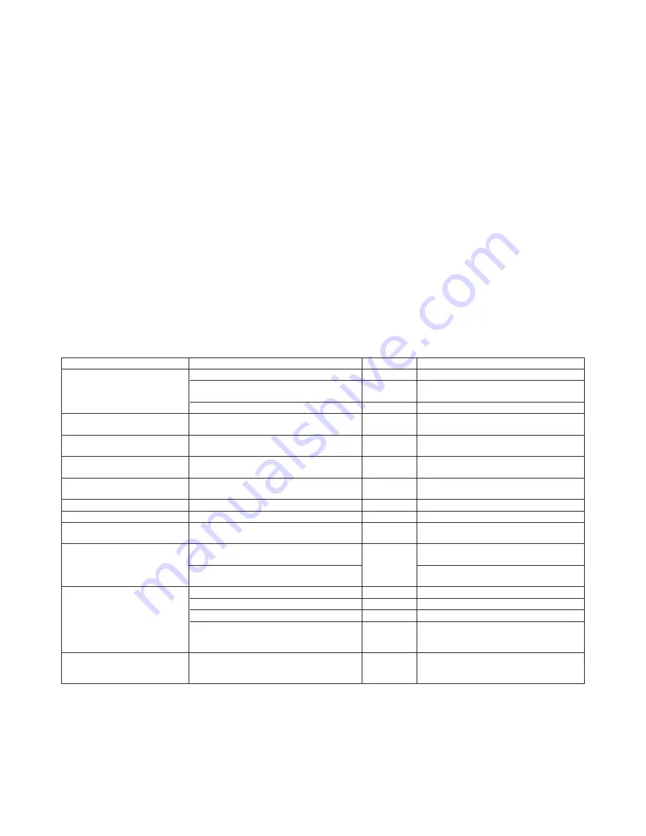 Kenwood FP980 series Quick Manual Download Page 40