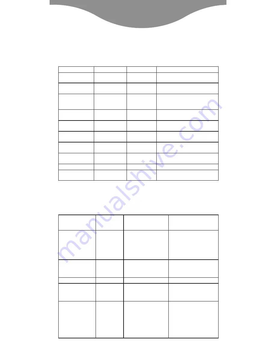 Kenwood FS560 series Instructions Manual Download Page 102