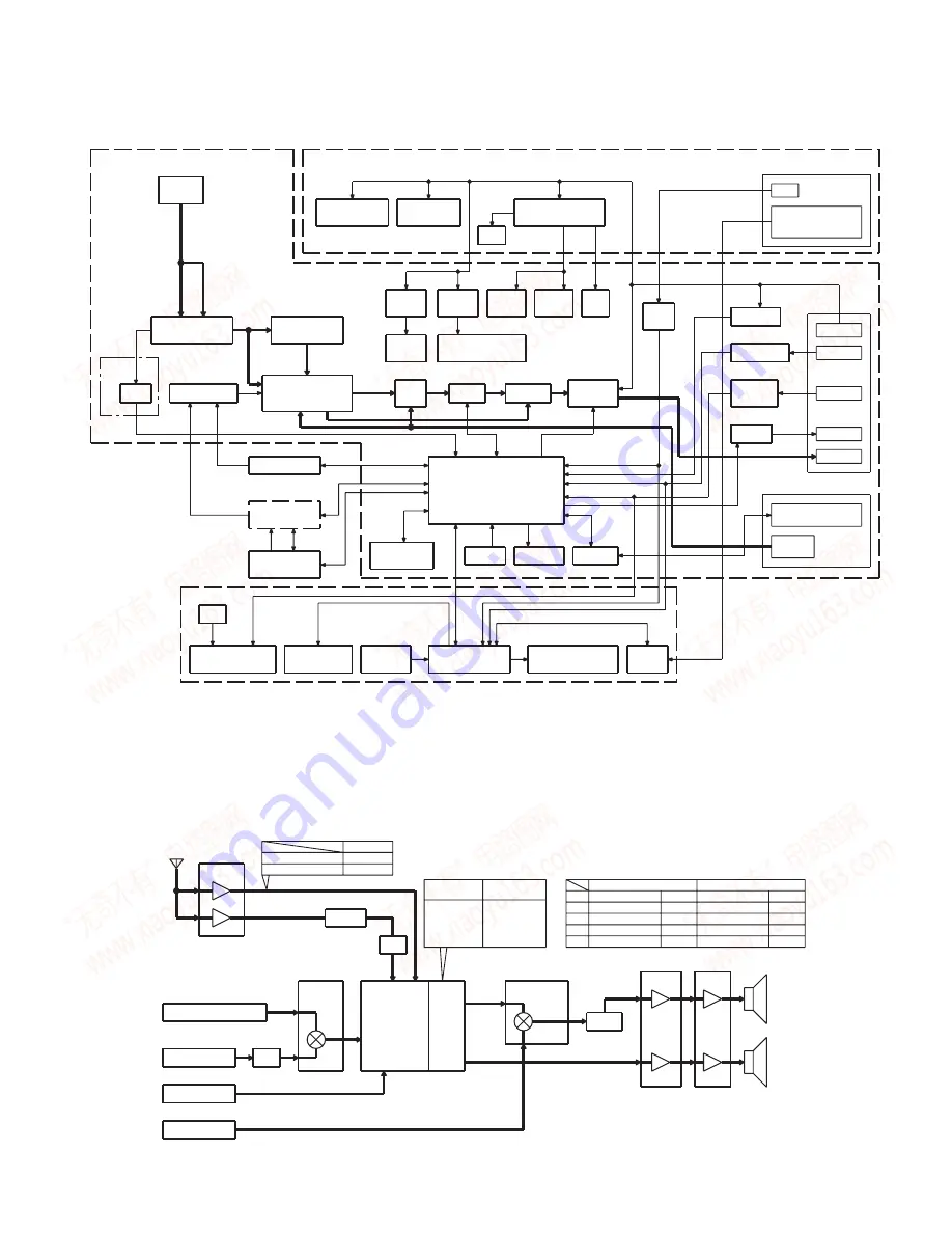 Kenwood GX-201KEF2 Service Manual Download Page 3