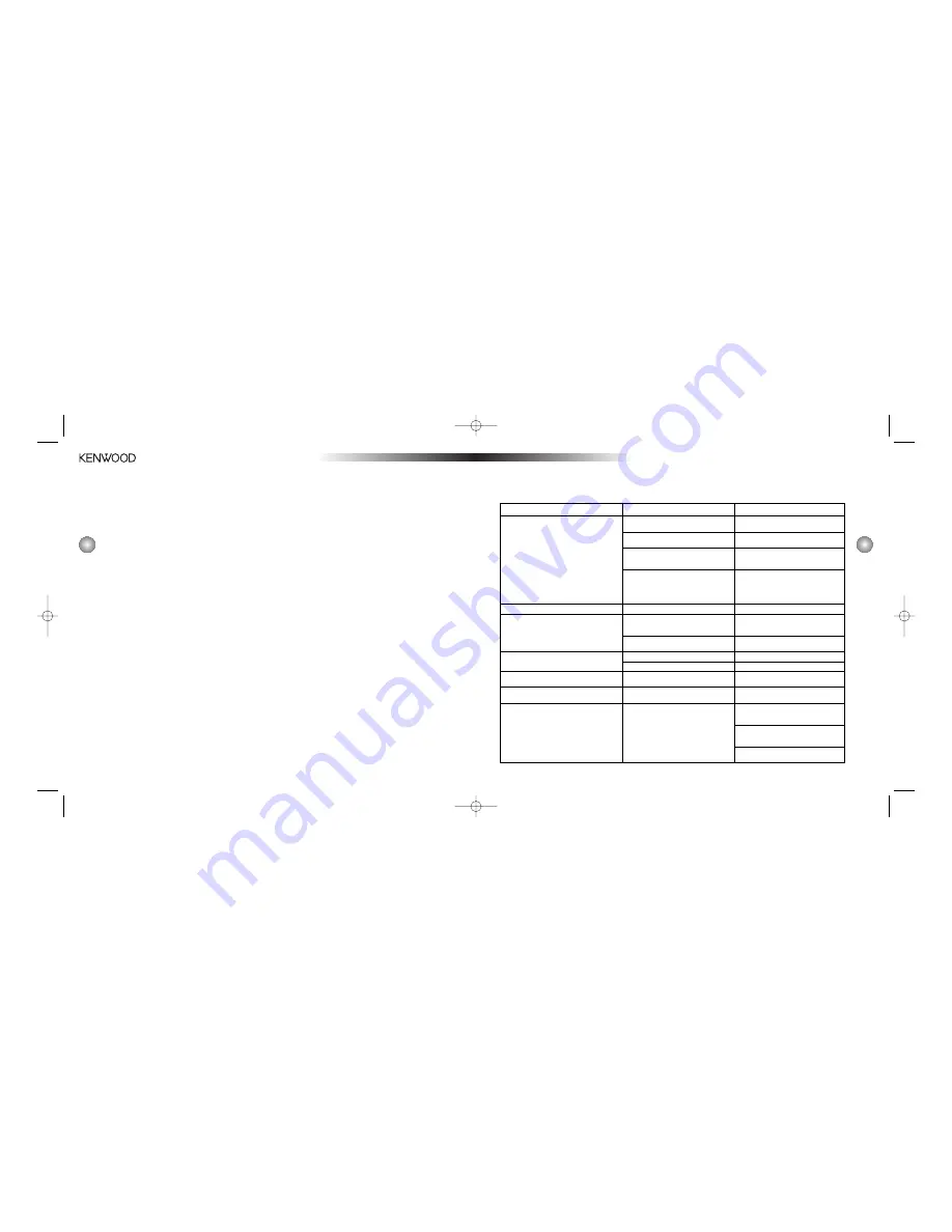 Kenwood H2EC Operating Instructions And Installation Manual Download Page 14