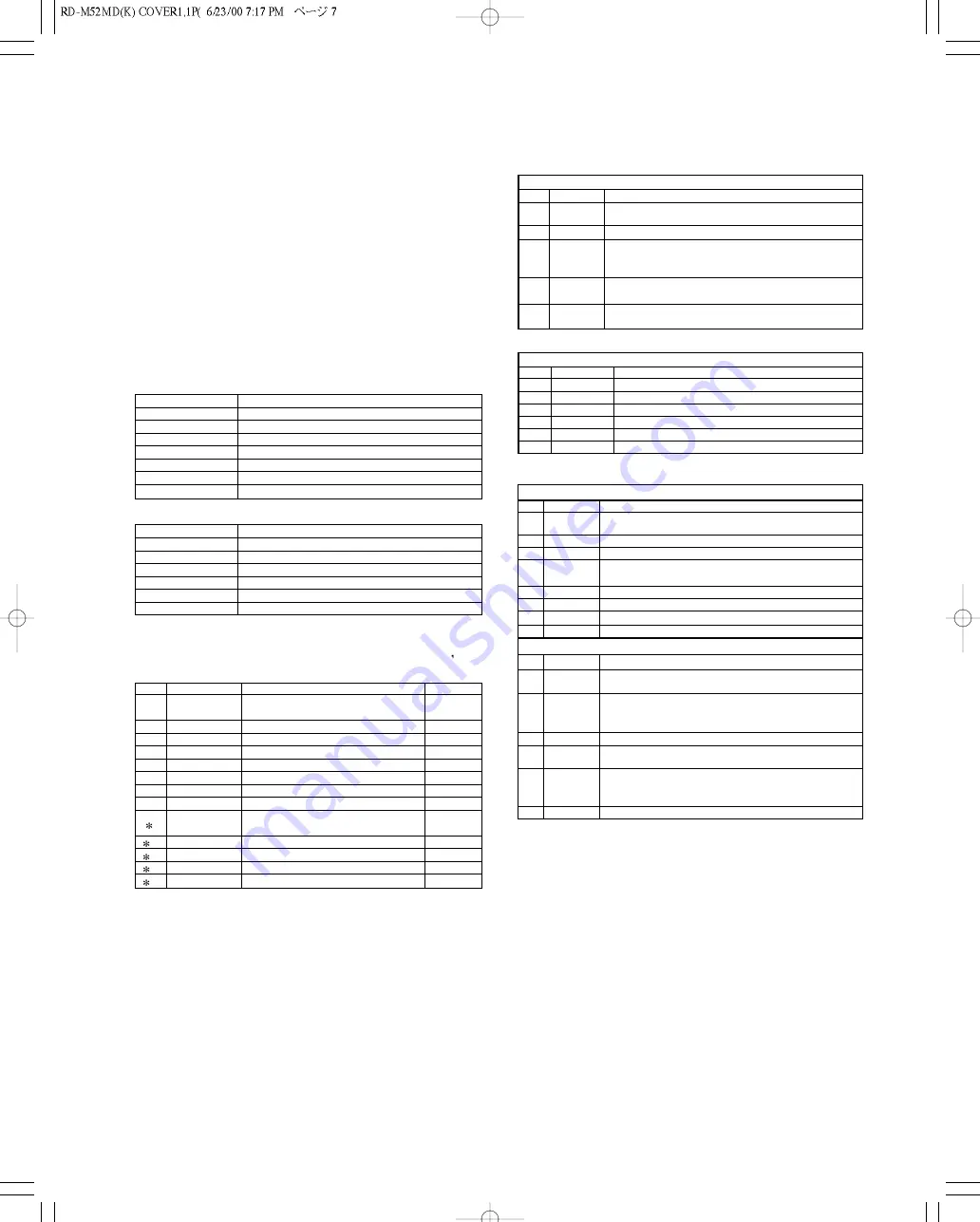 Kenwood HM-582MD Скачать руководство пользователя страница 7