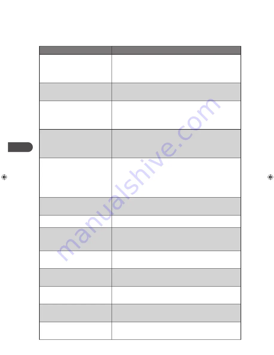 Kenwood K30CSS10E Скачать руководство пользователя страница 96