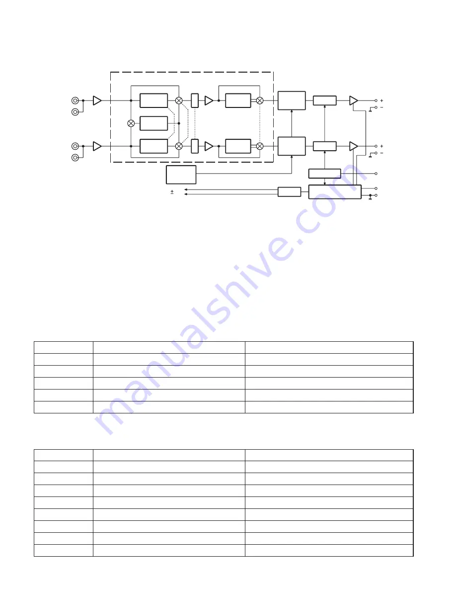 Kenwood KAC X20 - eXcelon Amplifier Service Manual Download Page 2