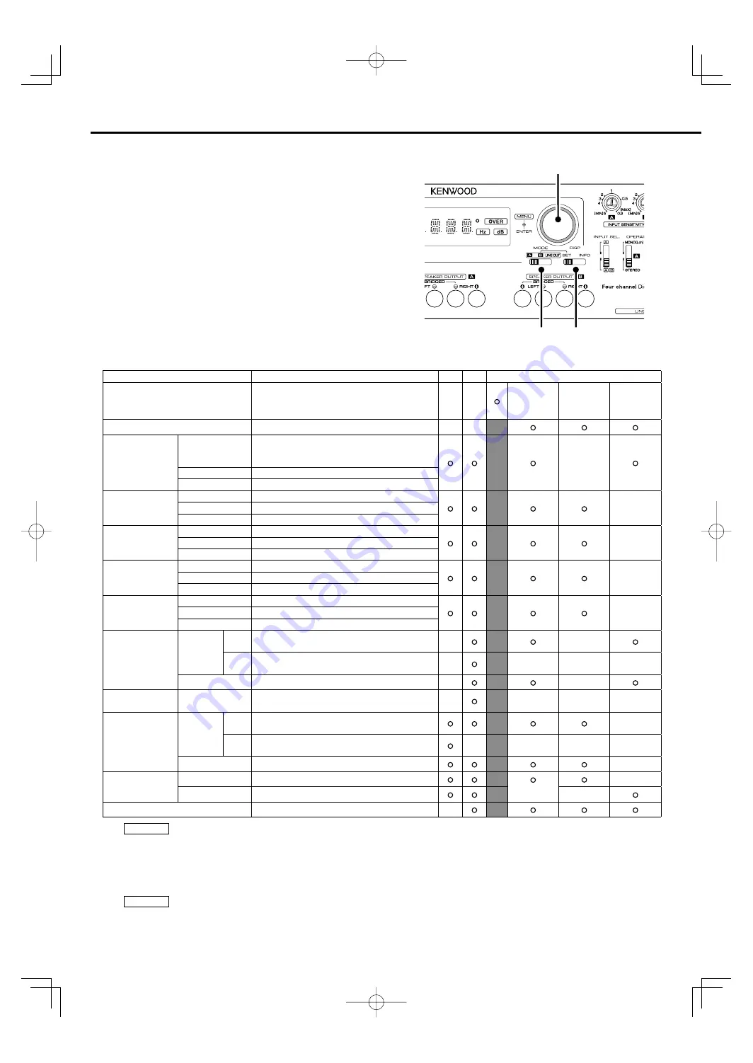 Kenwood KAC-X4R Скачать руководство пользователя страница 18