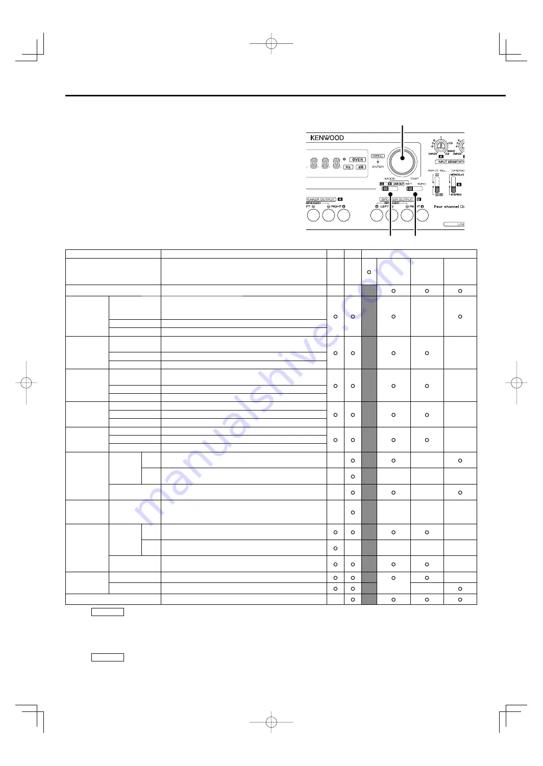 Kenwood KAC-X4R Instruction Manual Download Page 28