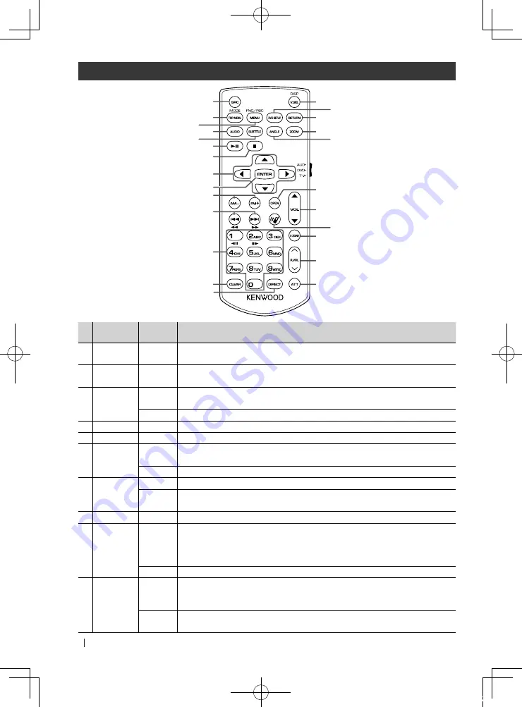 Kenwood KCA-RCDV340 Instruction Manual Download Page 12