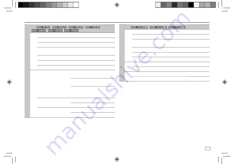 Kenwood KDC-100UA Instruction Manual Download Page 21