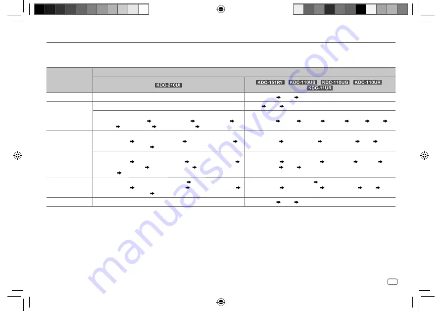 Kenwood KDC-110UB Instruction Manual Download Page 55