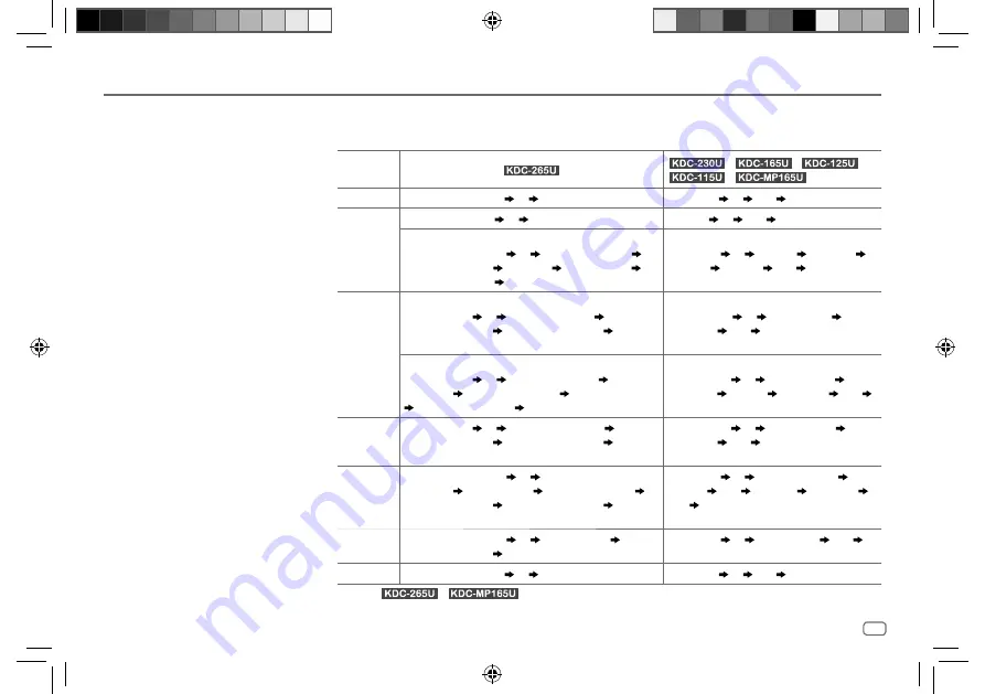 Kenwood KDC-115U Instruction Manual Download Page 17