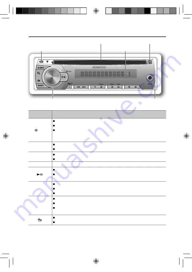 Kenwood KDC-153 Instruction Manual Download Page 4