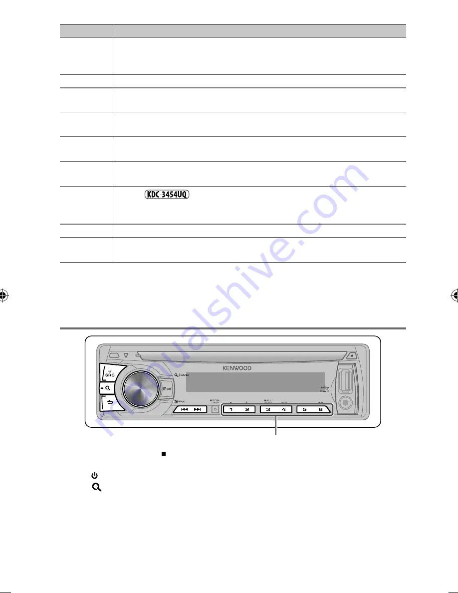 Kenwood KDC-3054UG Скачать руководство пользователя страница 8