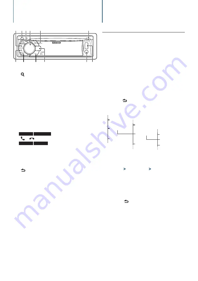 Kenwood KDC-448U Instruction Manual Download Page 6