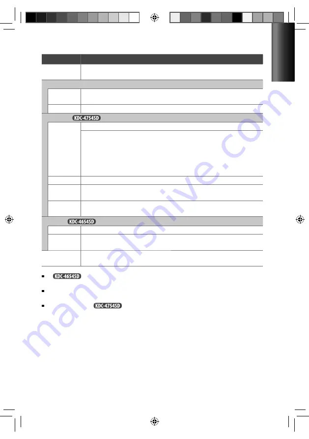 Kenwood KDC-4654SD Instruction Manual Download Page 15