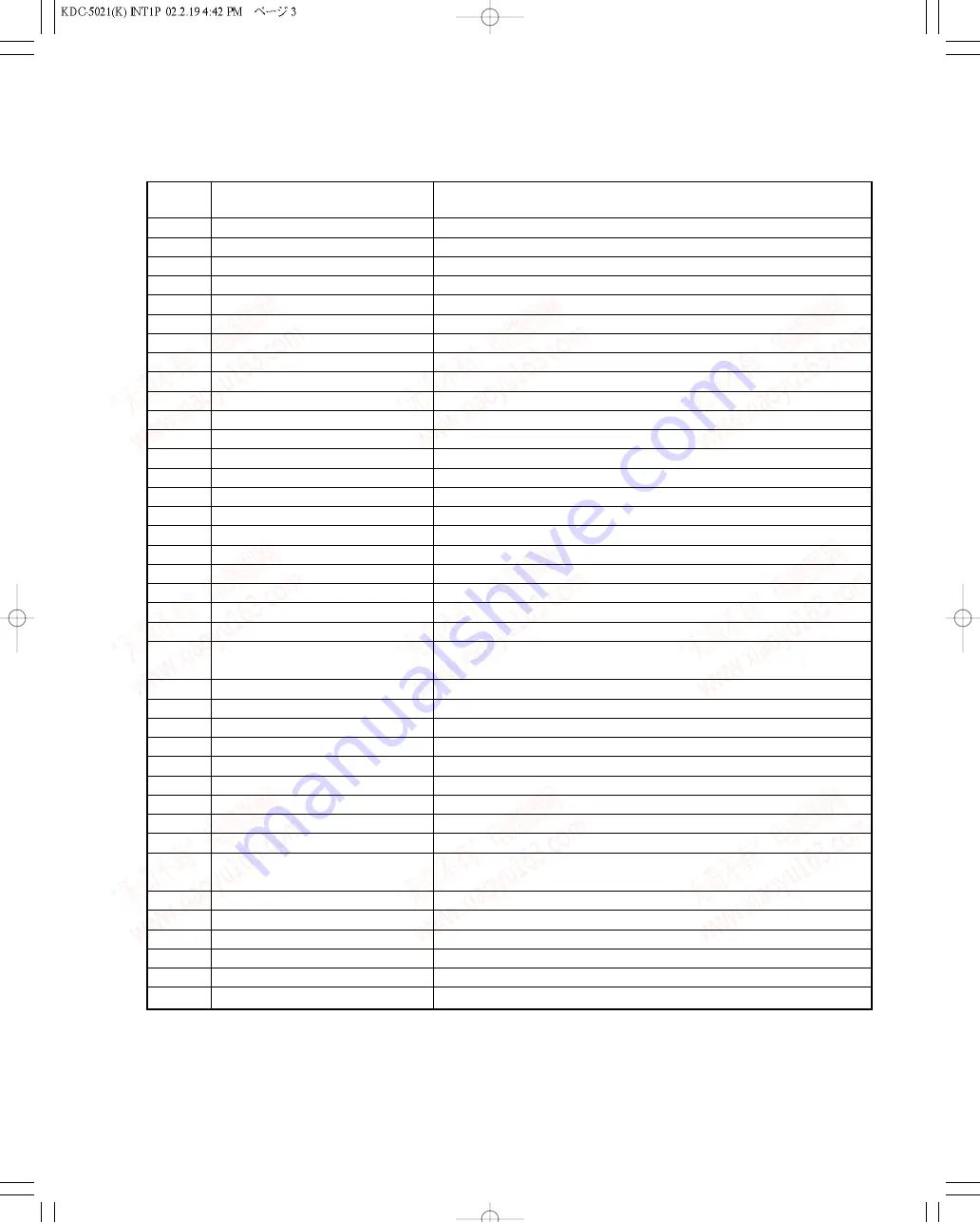 Kenwood KDC-5021 Service Manual Download Page 3