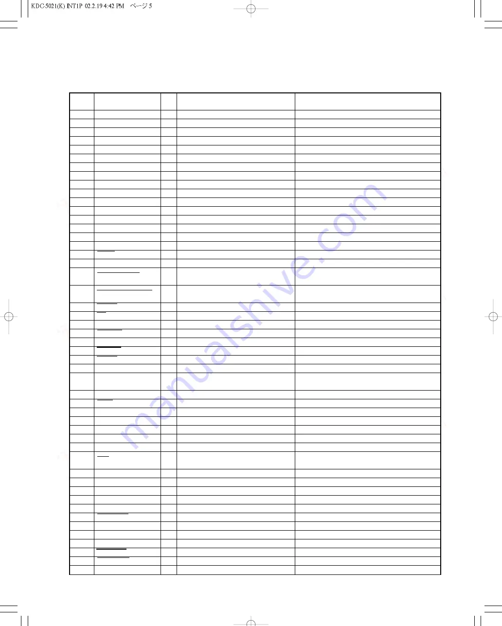 Kenwood KDC-5021 Service Manual Download Page 5