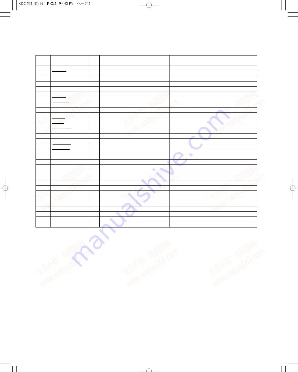 Kenwood KDC-5021 Service Manual Download Page 6