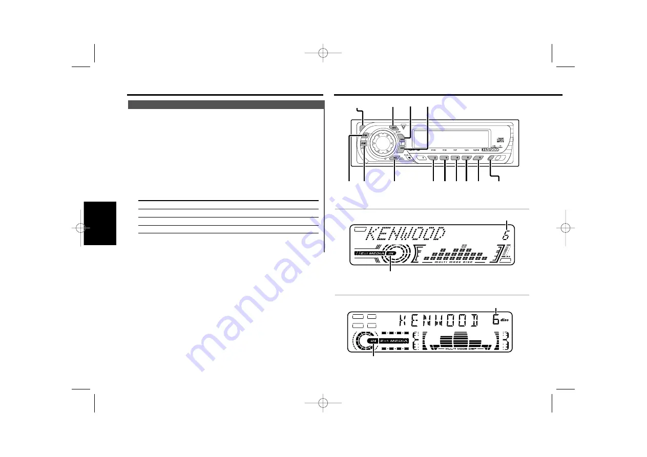 Kenwood KDC-5024 (French) Mode D'Emploi Download Page 94