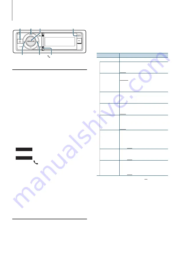 Kenwood KDC-6047U Instruction Manual Download Page 20